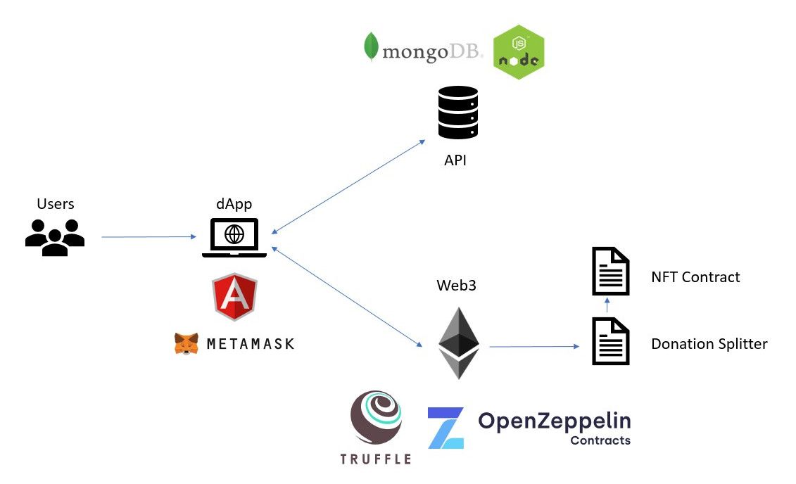 FF Platform Overview